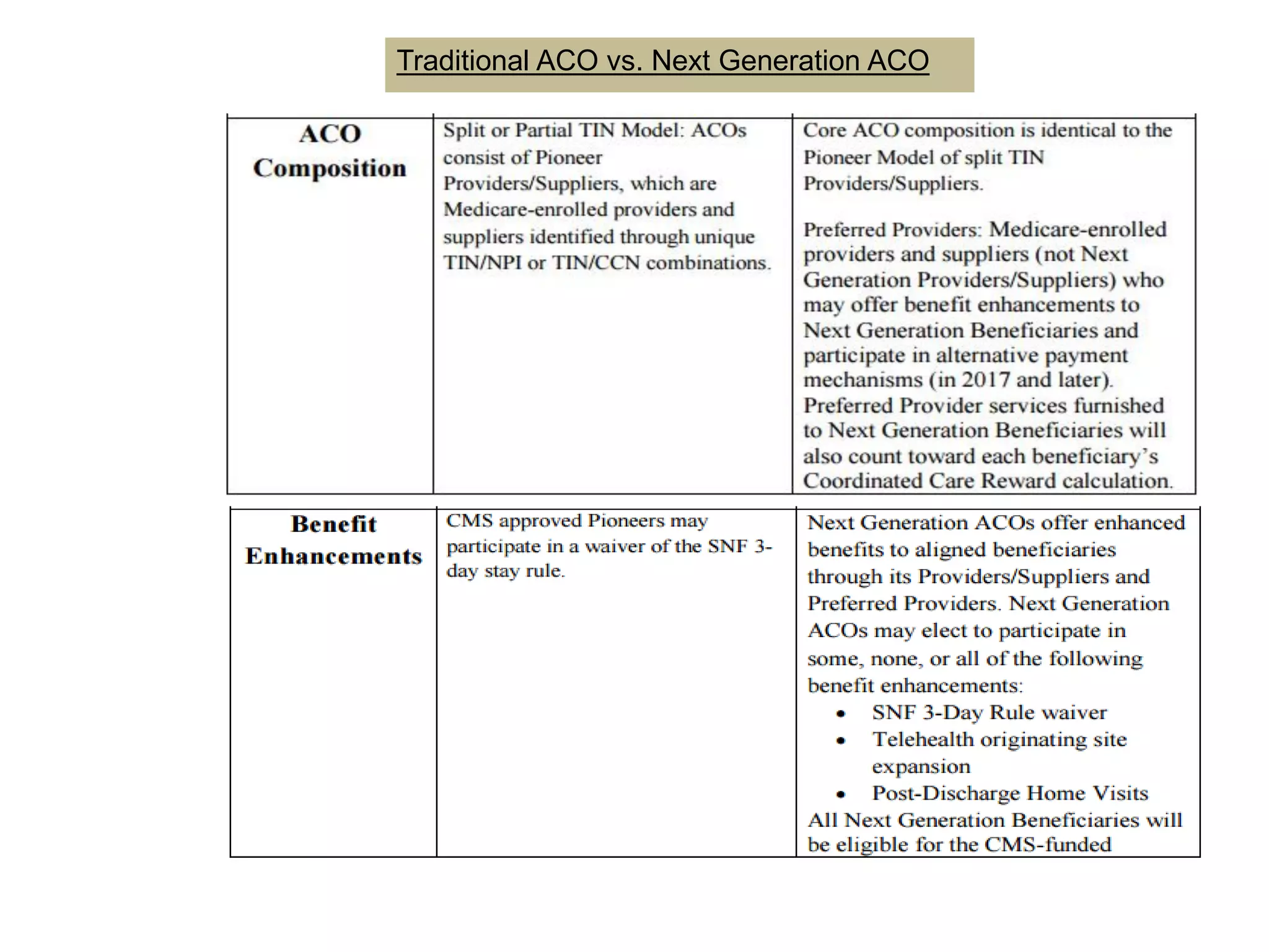 Traditional ACO vs. Next Generation ACO
 