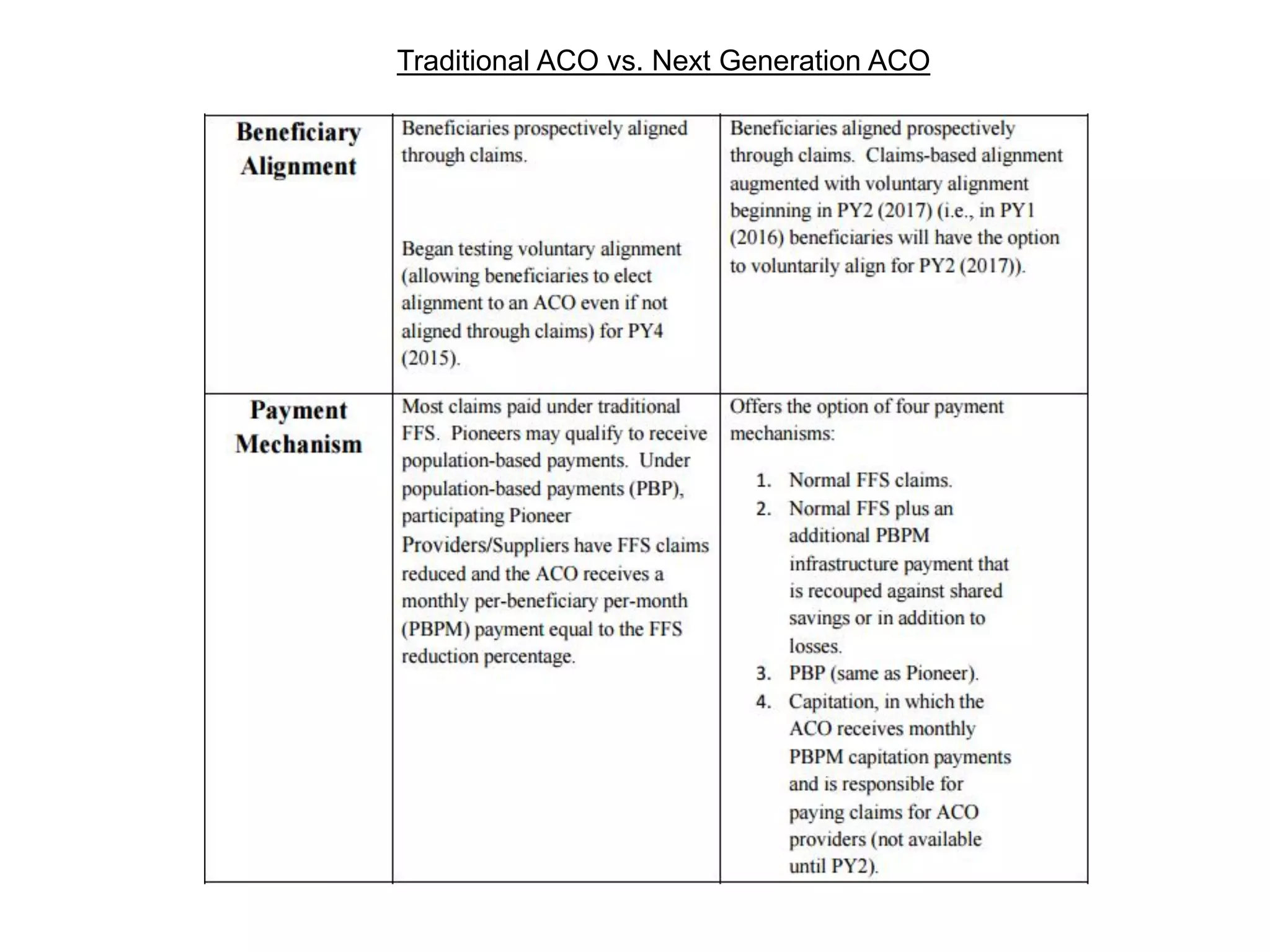 Traditional ACO vs. Next Generation ACO
 