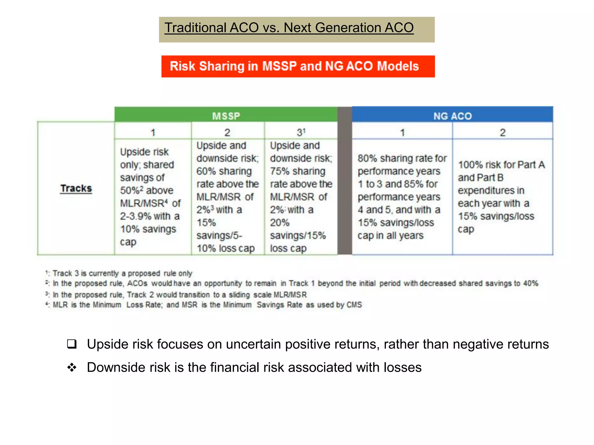  Upside risk focuses on uncertain positive returns, rather than negative returns
 Downside risk is the financial risk associated with losses
Traditional ACO vs. Next Generation ACO
 