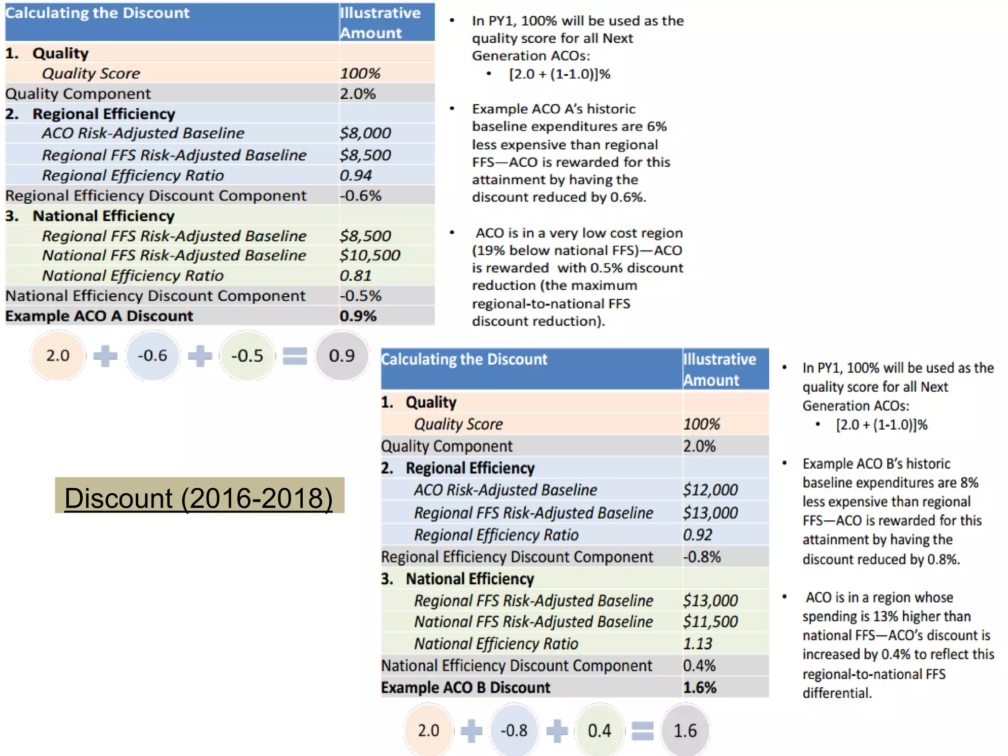 Discount (2016-2018)
 