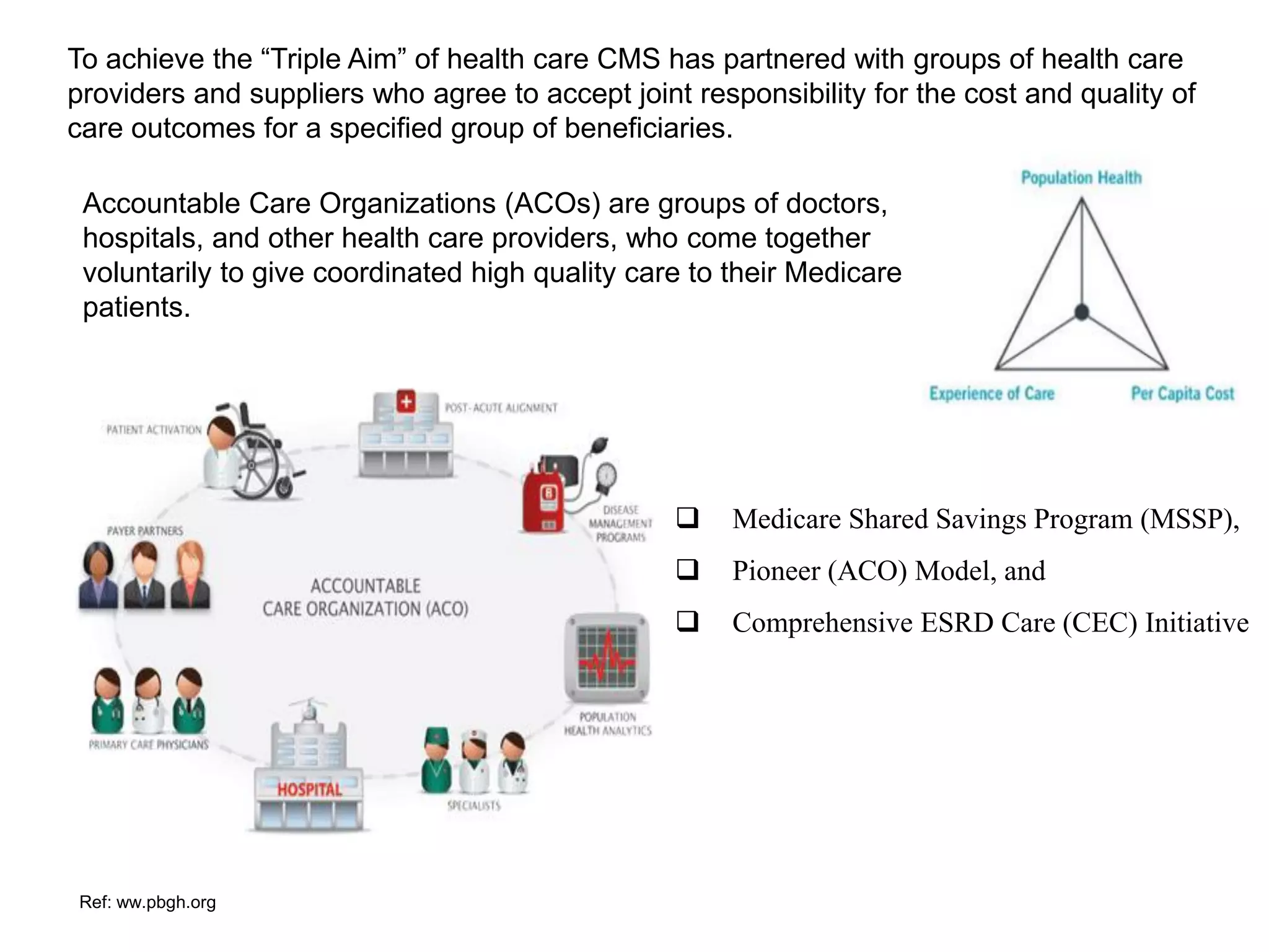 Ref: ww.pbgh.org
To achieve the “Triple Aim” of health care CMS has partnered with groups of health care
providers and suppliers who agree to accept joint responsibility for the cost and quality of
care outcomes for a specified group of beneficiaries.
Accountable Care Organizations (ACOs) are groups of doctors,
hospitals, and other health care providers, who come together
voluntarily to give coordinated high quality care to their Medicare
patients.
 Medicare Shared Savings Program (MSSP),
 Pioneer (ACO) Model, and
 Comprehensive ESRD Care (CEC) Initiative
 
