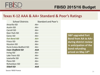 Eanes Isd Calendar 2023 Fbcad Community Mtg