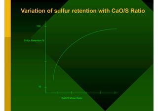 Variation of sulfur retention with CaO/S Ratio
10
100
CaO/S Molar Ratio
Sulfur Retention %
 