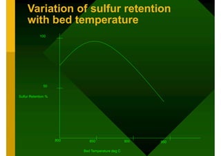 Variation of sulfur retention
with bed temperature
50
100
Sulfur Retention %
800 850 900 950
Bed Temperature deg C
 