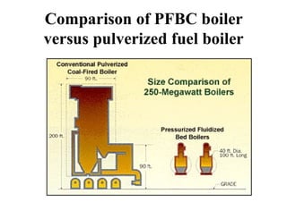 Comparison of PFBC boiler
versus pulverized fuel boiler
 