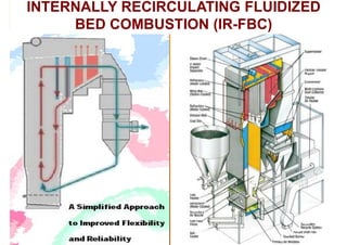 INTERNALLY RECIRCULATING FLUIDIZED
BED COMBUSTION (IR-FBC)
 