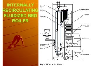 INTERNALLY
RECIRCULATING
FLUIDIZED BED
BOILER
 