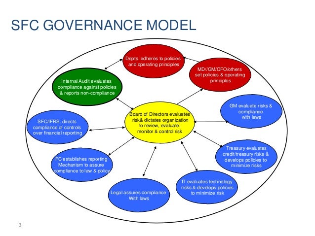 Sfc licensed person image