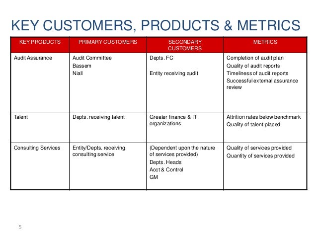 Sfc type 9 license requirement picture