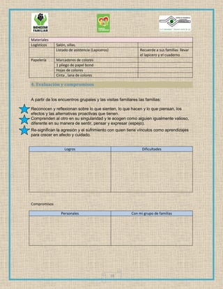 18
Materiales
Logísticos Salón, sillas.
Listado de asistencia (Lapiceros) Recuerde a sus familias llevar
el lapicero y el cuaderno
Papelería Marcadores de colores
1 pliego de papel bond
Hojas de colores
Cinta , lana de colores
4. Evaluación y compromisos
A partir de los encuentros grupales y las visitas familiares las familias:
Reconocen y reflexionan sobre lo que sienten, lo que hacen y lo que piensan, los
efectos y las alternativas proactivas que tienen.
Comprenden al otro en su singularidad y le acogen como alguien igualmente valioso,
diferente en su manera de sentir, pensar y expresar (espejo).
Re-significan la agresión y el sufrimiento con quien tiene vínculos como aprendizajes
para crecer en afecto y cuidado.
Logros Dificultades
Compromisos
Personales Con mi grupo de familias
 