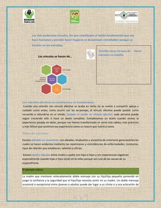 5
Los más poderosos vínculos, los que constituyen el tejido fundamental que nos
hace humanos y permite hacer hogares se denominan entrañables porque se
sienten en las entrañas.
Los vínculos afectivos se construyen y se transforman.
Cuando una relación con vínculo afectivo se acaba en tanto no se vuelve a compartir apoyo y
cuidado como antes, como ocurre con las ex-parejas, el vínculo afectivo puede quedar como
recuerdo o refundirse en el olvido. Cuando se acaba un vínculo afectivo cada persona puede
seguir creciendo sólo si hace un duelo completo. Completamos un duelo cuando vemos la
experiencia pasada sin dolor, porque nos hemos transformado en seres más sabios, más prácticos
y más felices que sentimos esa experiencia como un tesoro que nutrió y nutre.
Tipos de vínculos:
Existen vínculos no conscientes con abuelos, bisabuelos y ancestros de anteriores generaciones los
cuales se hacen evidentes mediante las repeticiones y coincidencias de enfermedades, conductas,
tipos de relación que establecen, talentos y oficios.
Existen dobles vínculos entre madre o padre con hijas e hijos y son experiencias negativas
especialmente cuando hijas e hijos están en la niñez porque son una de las causas de su
esquizofrenia.
El ejemplo clásico
La madre que mantiene reiteradamente doble mensaje con su hijo/hija pequeña poniendo en
juego la confianza y la seguridad que el hijo/hija necesita sentir en su madre. Un doble mensaje
ocasional o excepcional entre jóvenes o adultos puede dar lugar a un chiste o a una aclaración de
Escriba otras formas de hacer
vínculos en familia
Los vínculos se hacen de…
Contacto
con la
piel
En la mirada
Cercanía
corporal
Sentir la
presencia
cercana del otro
En el
juego
En el dialogo
 