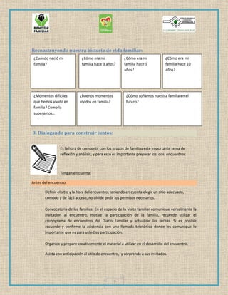 9
Reconstruyendo nuestra historia de vida familiar:
3. Dialogando para construir juntos:
Es la hora de compartir con los grupos de familias este importante tema de
reflexión y análisis, y para esto es importante preparar los dos encuentros:
Tengan en cuenta:
Antes del encuentro
Definir el sitio y la hora del encuentro, teniendo en cuenta elegir un sitio adecuado,
cómodo y de fácil acceso, no olvide pedir los permisos necesarios.
Convocatoria de las familias: En el espacio de la visita familiar comunique verbalmente la
invitación al encuentro, motive la participación de la familia, recuerde utilizar el
cronograma de encuentros del Diario Familiar y actualizar las fechas. Si es posible
recuerde y confirme la asistencia con una llamada telefónica donde les comunique lo
importante que es para usted su participación.
Organice y prepare creativamente el material a utilizar en el desarrollo del encuentro.
Asista con anticipación al sitio de encuentro, y sorprenda a sus invitados.
¿Cuándo nació mi
familia?
¿Cómo era mi
familia hace 3 años?
¿Cómo era mi
familia hace 5
años?
¿Cómo era mi
familia hace 10
años?
¿Momentos difíciles
que hemos vivido en
familia? Como la
superamos…
¿Buenos momentos
vividos en familia?
¿Cómo soñamos nuestra familia en el
futuro?
 