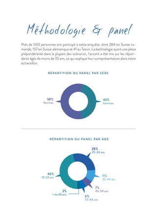 Méthodologie & panel
Près de 500 personnes ont participé à cette enquête, dont 284 en Suisse ro-
mande, 157 en Suisse alémanique et 41 au Tessin. La technologie ayant une place
prépondérante dans la plupart des scénarios, l’accent a été mis sur les répon-
dants âgés de moins de 35 ans, ce qui explique leur surreprésentation dans notre
échantillon.
R É PA R T I T I ON D U PA N E L PAR ÂGE
46%
18-24 ans
46%
18-24 ans
28%
25-34 ans
28%
25-34 ans
11%
35-44 ans
11%
35-44 ans
7%
45-54 ans
7%
45-54 ans
6%
55-64 ans
6%
55-64 ans
2%
+ de 65 ans
2%
+ de 65 ans
R É PA R T I T I ON D U PA N E L PAR SEX E
42%
hommes
42%
hommes
58%
femmes
58%
femmes
 