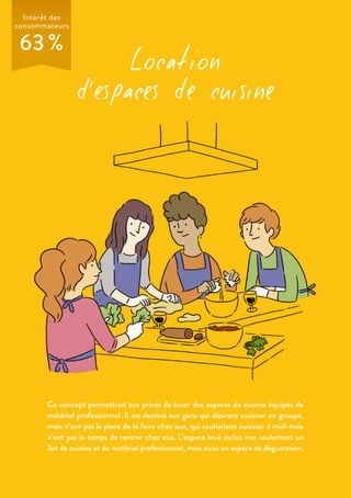 l ocation
d’espaces de cuisine
Ce concept permettrait aux privés de louer des espaces de cuisine équipés de
matériel professionnel. Il est destiné aux gens qui désirent cuisiner en groupe,
mais n’ont pas la place de le faire chez eux, qui souhaitent cuisiner à midi mais
n’ont pas le temps de rentrer chez eux. L’espace loué inclut non seulement un
îlot de cuisine et du matériel professionnel, mais aussi un espace de dégustation.
Intérêt des
consommateurs
63 %
 