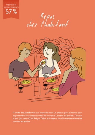 Intérêt des
consommateurs
57 %
Repas
chez l’habitant
Il existe des plateformes sur lesquelles tout un chacun peut s’inscrire pour
organiser chez soi un repas ouvert à des inconnus. Le menu est précisé à l’avance,
le prix (par convive) est fixé par l’hôte, et le repas a lieu si le nombre minimal de
convives est atteint.
 
