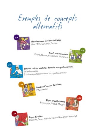 Exemples de concepts
alternatifs
Services traiteur et chefs à domicile non-professionnels
La belle assiette
(cuisiniers professionnels et non-professionnels)
p. 22
Plateformes de livraison ubérisées
UberEATS, Deliveroo, Smood
p. 18
Chefs sans restaurantFrichti, Nestor, FoodChéri, Munchery
p. 20
Location d’espaces de cuisine
L’Appartelier
p. 24
Repas chez l’habitantBookaLokal, VizEat, Margrit
p. 26
Repas du voisin
Cookisto, Super Marmite, Menu Next Door, Mummyz
p. 28
 