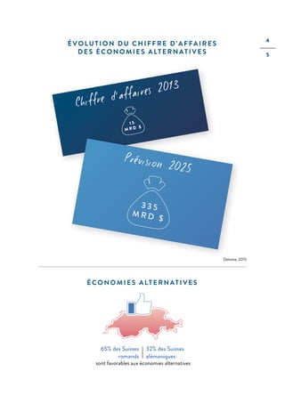 4
5
ÉCONOMIES ALTERNATIVES
65% des Suisses
romands
32% des Suisses
alémaniques
sont favorables aux économies alternatives
ÉVOLUTION DU CHIFFRE D’AFFAIRES
DES ÉCONOMIES ALTERNATIVES
ÉVOLUTION DU CHIFFRE D’AFFAIRES
DES ÉCONOMIES ALTERNATIVES
Chiffre d’affaires 2013
1 5
M R D $
Prévision 2025
3 3 5
M R D $
Deloitte, 2015
 