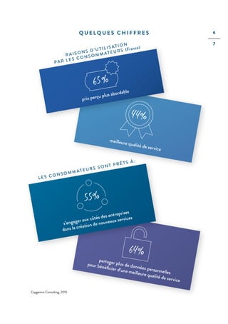 6
7
64%
partager plus de données personnelles
pour bénéﬁcier d’une meilleure qualité de service
partager plus de données personnelles
pour bénéﬁcier d’une meilleure qualité de service
s’engager aux côtés des entreprises
dans la création de nouveaux services
s’engager aux côtés des entreprises
dans la création de nouveaux services
55%
meilleure qualité de service
meilleure qualité de service
44%
prix perçu plus abordable
prix perçu plus abordable
65%
LES CONSOMMATEURS SONT PRÊTS À :
RAISONS D’UTILISATION
PAR LES CONSOMMATEURS (France)
Q U E L Q U E S C H I F F R E S
Capgemini Consulting, 2015
 