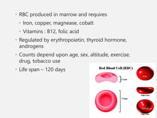 FBC Incterpretation Pancytopenia.pptx