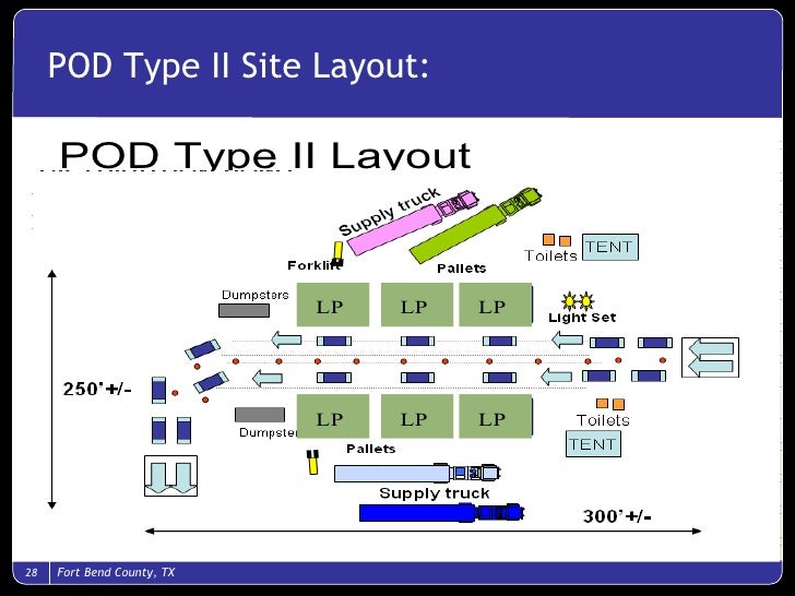 Setting Up Points of Distribution in Fort Bend County