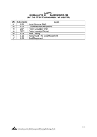 National Council for Hotel Management & Catering Technology, Noida
.
111
ELECTIVE - I
HOURS ALLOTED: 60 MAXIMUM MARKS: 100
(ANY ONE OF THE FOLLOWING ELECTIVE SUBJECTS)
S.No Subject Code Subject
01 E-01 Human Resource (M&D)
02 E-02 Customer Relation Management
03 E-03/1 Foreign Language (French)
04 E-03/2 Foreign Language (German)
05 E-04 Airline Catering
06 E-05 Resort, Club & Time Share Management
07 E-06 Retail Management
 