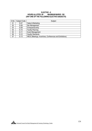 National Council for Hotel Management & Catering Technology, Noida
.
124
ELECTIVE - II
HOURS ALLOTED: 60 MAXIMUM MARKS: 100
(ANY ONE OF THE FOLLOWING ELECTIVE SUBJECTS)
S.No Subject Code Subject
01 E-07 Sales & Marketing
02 E-08 Bar Management
03 E-09 Entrepreneurship
04 E-10 Facility Planning
05 E-11 Event Management
06 E-12 Quality Standards
07 E-13 MICE (Meetings, Incentives, Conferences and Exhibitions)
 