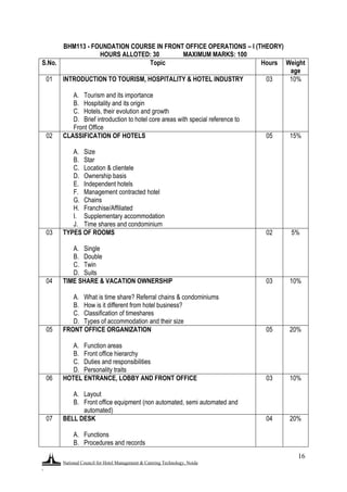National Council for Hotel Management & Catering Technology, Noida
.
16
BHM113 - FOUNDATION COURSE IN FRONT OFFICE OPERATIONS – I (THEORY)
HOURS ALLOTED: 30 MAXIMUM MARKS: 100
S.No. Topic Hours Weight
age
01 INTRODUCTION TO TOURISM, HOSPITALITY & HOTEL INDUSTRY
A. Tourism and its importance
B. Hospitality and its origin
C. Hotels, their evolution and growth
D. Brief introduction to hotel core areas with special reference to
Front Office
03 10%
02 CLASSIFICATION OF HOTELS
A. Size
B. Star
C. Location & clientele
D. Ownership basis
E. Independent hotels
F. Management contracted hotel
G. Chains
H. Franchise/Affiliated
I. Supplementary accommodation
J. Time shares and condominium
05 15%
03 TYPES OF ROOMS
A. Single
B. Double
C. Twin
D. Suits
02 5%
04 TIME SHARE & VACATION OWNERSHIP
A. What is time share? Referral chains & condominiums
B. How is it different from hotel business?
C. Classification of timeshares
D. Types of accommodation and their size
03 10%
05 FRONT OFFICE ORGANIZATION
A. Function areas
B. Front office hierarchy
C. Duties and responsibilities
D. Personality traits
05 20%
06 HOTEL ENTRANCE, LOBBY AND FRONT OFFICE
A. Layout
B. Front office equipment (non automated, semi automated and
automated)
03 10%
07 BELL DESK
A. Functions
B. Procedures and records
04 20%
 