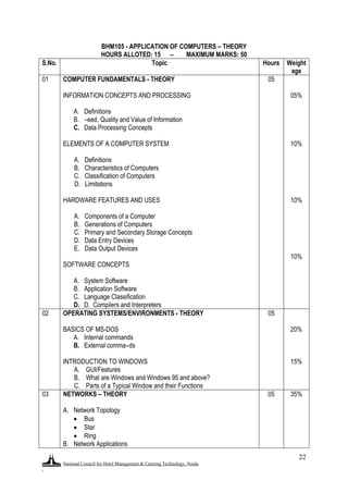 National Council for Hotel Management & Catering Technology, Noida
.
22
BHM105 - APPLICATION OF COMPUTERS – THEORY
HOURS ALLOTED: 15 – MAXIMUM MARKS: 50
S.No. Topic Hours Weight
age
01 COMPUTER FUNDAMENTALS - THEORY
INFORMATION CONCEPTS AND PROCESSING
A. Definitions
B. –eed, Quality and Value of Information
C. Data Processing Concepts
ELEMENTS OF A COMPUTER SYSTEM
A. Definitions
B. Characteristics of Computers
C. Classification of Computers
D. Limitations
HARDWARE FEATURES AND USES
A. Components of a Computer
B. Generations of Computers
C. Primary and Secondary Storage Concepts
D. Data Entry Devices
E. Data Output Devices
SOFTWARE CONCEPTS
A. System Software
B. Application Software
C. Language Classification
D. D. Compilers and Interpreters
05
05%
10%
10%
10%
02 OPERATING SYSTEMS/ENVIRONMENTS - THEORY
BASICS OF MS-DOS
A. Internal commands
B. External comma–ds
INTRODUCTION TO WINDOWS
A. GUI/Features
B. What are Windows and Windows 95 and above?
C. Parts of a Typical Window and their Functions
05
20%
15%
03 NETWORKS – THEORY
A. Network Topology
 Bus
 Star
 Ring
B. Network Applications
05 35%
 