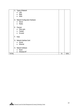 National Council for Hotel Management & Catering Technology, Noida
.
23
C. Types of Network
 LAN
 MAN
 WAN
D. Network Configuration Hardware
 Server
 Nodes
E. Channel
 Fibre optic
 Twisted
 Co-axial
F. Hubs
G. Network Interface Card
 Arcnet
 Ethernet
H. Network Software
 Novel
 Windows NT
TOTAL 15 100%
 