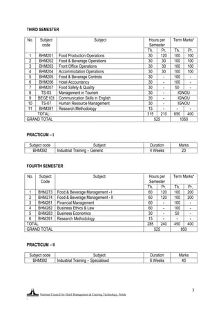 National Council for Hotel Management & Catering Technology, Noida
.
3
THIRD SEMESTER
No. Subject
code
Subject Hours per
Semester
Term Marks*
Th. Pr. Th. Pr.
1 BHM201 Food Production Operations 30 120 100 100
2 BHM202 Food & Beverage Operations 30 30 100 100
3 BHM203 Front Office Operations 30 30 100 100
4 BHM204 Accommodation Operations 30 30 100 100
5 BHM205 Food & Beverage Controls 30 - 100 -
6 BHM206 Hotel Accountancy 30 - 100 -
7 BHM207 Food Safety & Quality 30 - 50 -
8 TS-03 Management in Tourism 30 - IGNOU
9 BEGE103 Communication Skills in English 30 - IGNOU
10 TS-07 Human Resource Management 30 - IGNOU
11 BHM391 Research Methodology 15 - - -
TOTAL: 315 210 650 400
GRAND TOTAL 525 1050
PRACTICUM – I
Subject code Subject Duration Marks
BHM392 Industrial Training – Generic 4 Weeks 20
FOURTH SEMESTER
No. Subject
Code
Subject Hours per
Semester
Term Marks*
Th. Pr. Th. Pr.
1 BHM273 Food & Beverage Management - I 60 120 100 200
2 BHM274 Food & Beverage Management - II 60 120 100 200
3 BHM281 Financial Management 60 - 100 -
4 BHM282 Business Ethics & Law 60 - 100 -
5 BHM283 Business Economics 30 - 50 -
6 BHM391 Research Methodology 15 - - -
TOTAL 285 240 450 400
GRAND TOTAL 525 850
PRACTICUM – II
Subject code Subject Duration Marks
BHM392 Industrial Training – Specialised 6 Weeks 40
 