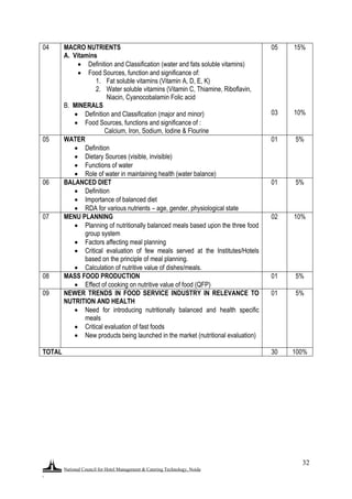 National Council for Hotel Management & Catering Technology, Noida
.
32
04 MACRO NUTRIENTS
A. Vitamins
 Definition and Classification (water and fats soluble vitamins)
 Food Sources, function and significance of:
1. Fat soluble vitamins (Vitamin A, D, E, K)
2. Water soluble vitamins (Vitamin C, Thiamine, Riboflavin,
Niacin, Cyanocobalamin Folic acid
B. MINERALS
 Definition and Classification (major and minor)
 Food Sources, functions and significance of :
Calcium, Iron, Sodium, Iodine & Flourine
05
03
15%
10%
05 WATER
 Definition
 Dietary Sources (visible, invisible)
 Functions of water
 Role of water in maintaining health (water balance)
01 5%
06 BALANCED DIET
 Definition
 Importance of balanced diet
 RDA for various nutrients – age, gender, physiological state
01 5%
07 MENU PLANNING
 Planning of nutritionally balanced meals based upon the three food
group system
 Factors affecting meal planning
 Critical evaluation of few meals served at the Institutes/Hotels
based on the principle of meal planning.
 Calculation of nutritive value of dishes/meals.
02 10%
08 MASS FOOD PRODUCTION
 Effect of cooking on nutritive value of food (QFP)
01 5%
09 NEWER TRENDS IN FOOD SERVICE INDUSTRY IN RELEVANCE TO
NUTRITION AND HEALTH
 Need for introducing nutritionally balanced and health specific
meals
 Critical evaluation of fast foods
 New products being launched in the market (nutritional evaluation)
01 5%
TOTAL 30 100%
 