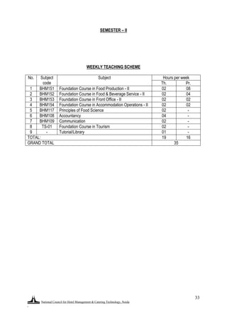 National Council for Hotel Management & Catering Technology, Noida
.
33
SEMESTER – II
WEEKLY TEACHING SCHEME
No. Subject
code
Subject Hours per week
Th. Pr.
1 BHM151 Foundation Course in Food Production - II 02 08
2 BHM152 Foundation Course in Food & Beverage Service - II 02 04
3 BHM153 Foundation Course in Front Office - II 02 02
4 BHM154 Foundation Course in Accommodation Operations - II 02 02
5 BHM117 Principles of Food Science 02 -
6 BHM108 Accountancy 04 -
7 BHM109 Communication 02 -
8 TS-01 Foundation Course in Tourism 02 -
9 - Tutorial/Library 01 -
TOTAL: 19 16
GRAND TOTAL 35
 
