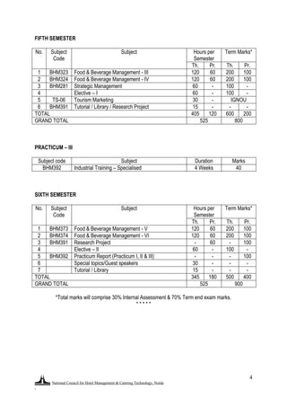 National Council for Hotel Management & Catering Technology, Noida
.
4
FIFTH SEMESTER
No. Subject
Code
Subject Hours per
Semester
Term Marks*
Th. Pr. Th. Pr.
1 BHM323 Food & Beverage Management - III 120 60 200 100
2 BHM324 Food & Beverage Management - IV 120 60 200 100
3 BHM281 Strategic Management 60 - 100 -
4 Elective – I 60 - 100 -
5 TS-06 Tourism Marketing 30 - IGNOU
6 BHM391 Tutorial / Library / Research Project 15 - - -
TOTAL 405 120 600 200
GRAND TOTAL 525 800
PRACTICUM – III
Subject code Subject Duration Marks
BHM392 Industrial Training – Specialised 4 Weeks 40
SIXTH SEMESTER
No. Subject
Code
Subject Hours per
Semester
Term Marks*
Th. Pr. Th. Pr.
1 BHM373 Food & Beverage Management - V 120 60 200 100
2 BHM374 Food & Beverage Management - VI 120 60 200 100
3 BHM391 Research Project - 60 - 100
4 Elective – II 60 - 100 -
5 BHM392 Practicum Report (Practicum I, II & III) - - - 100
6 Special topics/Guest speakers 30 - - -
7 Tutorial / Library 15 - - -
TOTAL 345 180 500 400
GRAND TOTAL 525 900
*Total marks will comprise 30% Internal Assessment & 70% Term end exam marks.
* * * * *
 