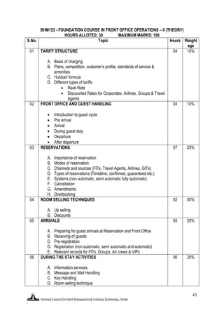 National Council for Hotel Management & Catering Technology, Noida
.
43
BHM153 - FOUNDATION COURSE IN FRONT OFFICE OPERATIONS – II (THEORY)
HOURS ALLOTED: 30 MAXIMUM MARKS: 100
S.No. Topic Hours Weight
age
01 TARIFF STRUCTURE
A. Basis of charging
B. Plans, competition, customer‟s profile, standards of service &
amenities
C. Hubbart formula
D. Different types of tariffs
 Rack Rate
 Discounted Rates for Corporates, Airlines, Groups & Travel
Agents
04 10%
02 FRONT OFFICE AND GUEST HANDLING
 Introduction to guest cycle
 Pre arrival
 Arrival
 During guest stay
 Departure
 After departure
04 10%
03 RESERVATIONS
A. Importance of reservation
B. Modes of reservation
C. Channels and sources (FITs, Travel Agents, Airlines, GITs)
D. Types of reservations (Tentative, confirmed, guaranteed etc.)
E. Systems (non automatic, semi automatic fully automatic)
F. Cancellation
G. Amendments
H. Overbooking
07 25%
04 ROOM SELLING TECHNIQUES
A. Up selling
B. Discounts
02 05%
05 ARRIVALS
A. Preparing for guest arrivals at Reservation and Front Office
B. Receiving of guests
C. Pre-registration
D. Registration (non automatic, semi automatic and automatic)
E. Relevant records for FITs, Groups, Air crews & VIPs
05 20%
06 DURING THE STAY ACTIVITIES
A. Information services
B. Message and Mail Handling
C. Key Handling
D. Room selling technique
06 20%
 