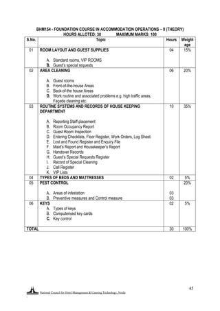National Council for Hotel Management & Catering Technology, Noida
.
45
BHM154 - FOUNDATION COURSE IN ACCOMMODATION OPERATIONS – II (THEORY)
HOURS ALLOTED: 30 MAXIMUM MARKS: 100
S.No. Topic Hours Weight
age
01 ROOM LAYOUT AND GUEST SUPPLIES
A. Standard rooms, VIP ROOMS
B. Guest‟s special requests
04 15%
02 AREA CLEANING
A. Guest rooms
B. Front-of-the-house Areas
C. Back-of-the house Areas
D. Work routine and associated problems e.g. high traffic areas,
Façade cleaning etc.
06 20%
03 ROUTINE SYSTEMS AND RECORDS OF HOUSE KEEPING
DEPARTMENT
A. Reporting Staff placement
B. Room Occupancy Report
C. Guest Room Inspection
D. Entering Checklists, Floor Register, Work Orders, Log Sheet.
E. Lost and Found Register and Enquiry File
F. Maid‟s Report and Housekeeper‟s Report
G. Handover Records
H. Guest‟s Special Requests Register
I. Record of Special Cleaning
J. Call Register
K. VIP Lists
10 35%
04 TYPES OF BEDS AND MATTRESSES 02 5%
05 PEST CONTROL
A. Areas of infestation
B. Preventive measures and Control measure
03
03
20%
06 KEYS
A. Types of keys
B. Computerised key cards
C. Key control
02 5%
TOTAL 30 100%
 