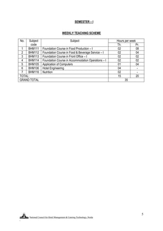 National Council for Hotel Management & Catering Technology, Noida
.
5
SEMESTER – I
WEEKLY TEACHING SCHEME
No. Subject
code
Subject Hours per week
Th. Pr.
1 BHM111 Foundation Course in Food Production – I 02 08
2 BHM112 Foundation Course in Food & Beverage Service – I 02 04
3 BHM113 Foundation Course in Front Office – I 02 02
4 BHM114 Foundation Course in Accommodation Operations – I 02 02
5 BHM105 Application of Computers 01 04
6 BHM106 Hotel Engineering 04 -
7 BHM116 Nutrition 02 -
TOTAL: 15 20
GRAND TOTAL 35
 