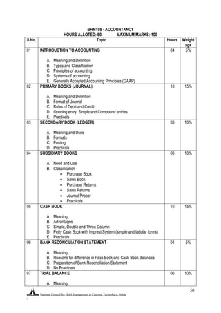 National Council for Hotel Management & Catering Technology, Noida
.
50
BHM108 - ACCOUNTANCY
HOURS ALLOTED: 60 MAXIMUM MARKS: 100
S.No. Topic Hours Weight
age
01 INTRODUCTION TO ACCOUNTING
A. Meaning and Definition
B. Types and Classification
C. Principles of accounting
D. Systems of accounting
E. Generally Accepted Accounting Principles (GAAP)
04 5%
02 PRIMARY BOOKS (JOURNAL)
A. Meaning and Definition
B. Format of Journal
C. Rules of Debit and Credit
D. Opening entry, Simple and Compound entries
E. Practicals
10 15%
03 SECONDARY BOOK (LEDGER)
A. Meaning and Uses
B. Formats
C. Posting
D. Practicals
06 10%
04 SUBSIDIARY BOOKS
A. Need and Use
B. Classification
 Purchase Book
 Sales Book
 Purchase Returns
 Sales Returns
 Journal Proper
 Practicals
06 10%
05 CASH BOOK
A. Meaning
B. Advantages
C. Simple, Double and Three Column
D. Petty Cash Book with Imprest System (simple and tabular forms)
E. Practicals
10 15%
06 BANK RECONCILIATION STATEMENT
A. Meaning
B. Reasons for difference in Pass Book and Cash Book Balances
C. Preparation of Bank Reconciliation Statement
D. No Practicals
04 5%
07 TRIAL BALANCE
A. Meaning
06 10%
 