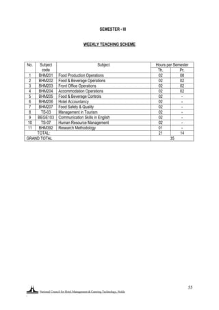 National Council for Hotel Management & Catering Technology, Noida
.
55
SEMESTER - III
WEEKLY TEACHING SCHEME
No. Subject
code
Subject Hours per Semester
Th. Pr.
1 BHM201 Food Production Operations 02 08
2 BHM202 Food & Beverage Operations 02 02
3 BHM203 Front Office Operations 02 02
4 BHM204 Accommodation Operations 02 02
5 BHM205 Food & Beverage Controls 02 -
6 BHM206 Hotel Accountancy 02 -
7 BHM207 Food Safety & Quality 02 -
8 TS-03 Management in Tourism 02 -
9 BEGE103 Communication Skills in English 02 -
10 TS-07 Human Resource Management 02 -
11 BHM392 Research Methodology 01 -
TOTAL: 21 14
GRAND TOTAL 35
 