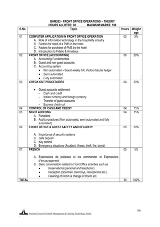 National Council for Hotel Management & Catering Technology, Noida
.
66
BHM203 - FRONT OFFICE OPERATIONS – THEORY
HOURS ALLOTED: 30 MAXIMUM MARKS: 100
S.No. Topic Hours Weight
age
01 COMPUTER APPLICATION IN FRONT OFFICE OPERATION
A. Role of information technology in the hospitality industry
B. Factors for need of a PMS in the hotel
C. Factors for purchase of PMS by the hotel
D. Introduction to Fidelio & Amadeus
02 5%
02 FRONT OFFICE (ACCOUNTING)
A. Accounting Fundamentals
B. Guest and non guest accounts
C. Accounting system
 Non automated – Guest weekly bill, Visitors tabular ledger
 Semi automated
 Fully automated
06 20%
03 CHECK OUT PROCEDURES
 Guest accounts settlement
- Cash and credit
- Indian currency and foreign currency
- Transfer of guest accounts
- Express check out
04 20%
04 CONTROL OF CASH AND CREDIT 04 15%
05 NIGHT AUDITING
A. Functions
B. Audit procedures (Non automated, semi automated and fully
automated)
04 15%
06 FRONT OFFICE & GUEST SAFETY AND SECURITY
A. Importance of security systems
B. Safe deposit
C. Key control
D. Emergency situations (Accident, illness, theft, fire, bomb)
05 20%
07 FRENCH
A. Expressions de politesse et les commander et Expressions
d‟encouragement
B. Basic conversation related to Front Office activities such as
 Reservations (personal and telephonic)
 Reception (Doorman, Bell Boys, Receptionist etc.)
 Cleaning of Room & change of Room etc.
05 5%
TOTAL 30 100%
 