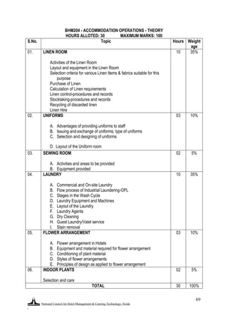 National Council for Hotel Management & Catering Technology, Noida
.
69
BHM204 - ACCOMMODATION OPERATIONS - THEORY
HOURS ALLOTED: 30 MAXIMUM MARKS: 100
S.No. Topic Hours Weight
age
01. LINEN ROOM
Activities of the Linen Room
Layout and equipment in the Linen Room
Selection criteria for various Linen Items & fabrics suitable for this
purpose
Purchase of Linen
Calculation of Linen requirements
Linen control-procedures and records
Stocktaking-procedures and records
Recycling of discarded linen
Linen Hire
10 35%
02. UNIFORMS
A. Advantages of providing uniforms to staff
B. Issuing and exchange of uniforms; type of uniforms
C. Selection and designing of uniforms
D. Layout of the Uniform room
03 10%
03. SEWING ROOM
A. Activities and areas to be provided
B. Equipment provided
02 5%
04. LAUNDRY
A. Commercial and On-site Laundry
B. Flow process of Industrial Laundering-OPL
C. Stages in the Wash Cycle
D. Laundry Equipment and Machines
E. Layout of the Laundry
F. Laundry Agents
G. Dry Cleaning
H. Guest Laundry/Valet service
I. Stain removal
10 35%
05. FLOWER ARRANGEMENT
A. Flower arrangement in Hotels
B. Equipment and material required for flower arrangement
C. Conditioning of plant material
D. Styles of flower arrangements
E. Principles of design as applied to flower arrangement
03 10%
06. INDOOR PLANTS
Selection and care
02 5%
TOTAL 30 100%
 