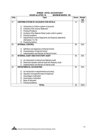 National Council for Hotel Management & Catering Technology, Noida
.
73
BHM206 - HOTEL ACCOUNTANCY
HOURS ALLOTED: 30 MAXIMUM MARKS: 100
S.No. Topic Hours Weight
age
01 UNIFORM SYSTEM OF ACCOUNTS FOR HOTELS
A. Introduction to Uniform system of accounts
B. Contents of the Income Statement
C. Practical Problems
D. Contents of the Balance Sheet (under uniform system)
E. Practical problems
F. Departmental Income Statements and Expense statements
(Schedules 1 to 16)
G. Practical problems
10 35%
02 INTERNAL CONTROL
A. Definition and objectives of Internal Control
B. Characteristics of Internal Control
C. Implementation and Review of Internal Control
06 20%
03 INTERNAL AUDIT AND STATUTORY AUDIT
A. An introduction to Internal and Statutory Audit
B. Distinction between Internal Audit and Statutory Audit
C. Implementation and Review of internal audit
06 20%
04 DEPARTMENTAL ACCOUNTING
A. An introduction to departmental accounting
B. Allocation and apportionment of expenses
C. Advantages of allocation
D. Draw-backs of allocation
E. Basis of allocation
F. Practical problems
08 25%
TOTAL 30 100%
 
