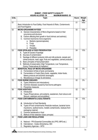 National Council for Hotel Management & Catering Technology, Noida
.
74
BHM207 - FOOD SAFETY & QUALITY
HOURS ALLOTED: 30 MAXIMUM MARKS: 50
S.No. Topic Hours Weight
Age
01
Basic Introduction to Food Safety, Food Hazards & Risks, Contaminants
and Food Hygiene
01 Intro
02 MICRO-ORGANISMS IN FOOD
A. General characteristics of Micro-Organisms based on their
occurrence and structure.
B. Factors affecting their growth in food (intrinsic and extrinsic)
C. Common food borne micro-organisms:
a. Bacteria (spores/capsules)
b. Fungi
c. Viruses
d. Parasites
02 10%
03 FOOD SPOILAGE & FOOD PRESERVATION
A. Types & Causes of spoilage
B. Sources of contamination
C. Spoilage of different products (milk and milk products, cereals and
cereal products, meat, eggs, fruits and vegetables, canned products)
D. Basic principles of food preservation
E. Methods of preservation (High Temperature, Low Temperature,
Drying, Preservatives & Irradiation)
04 15%
04 BENEFICIAL ROLE OF MICRO-ORGANISMS
A. Fermentation & Role of lactic and bacteria
B. Fermentation in Foods (Dairy foods, vegetable, Indian foods,
Bakery products and alcoholic beverages)
C. Miscellaneous (Vinegar & anti-biotics)
02 5%
05 FOOD BORNE DISEASES
A. Types (Infections and intoxications)
B. Common diseases caused by food borne pathogens
C. Preventive measures
02 5%
06 FOOD ADDITIVES
A. Introduction
B. Types (Preservatives, anti-oxidants, sweeteners, food colours and
flavours, stabilizers and emulsifiers)
02 5%
07 FOOD CONTAMINANTS & ADULTERANTS
A. Introduction to Food Standards
B. Types of Food contaminants (Pesticide residues, bacterial toxins
mycotoxins, seafood toxins, metallic contaminants, residues from
packaging material)
C. Common adulterants in food
D. Method of their detection (basic principle)
04 15%
08 FOOD LAWS AND REGULATIONS
A. National – PFA Essential Commodités Act (FPO, MPO etc.)
B. International – Codex Alimentarius, ISO
C. Regulatory Agencies – WTO
03 10%
 