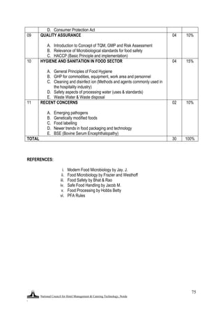 National Council for Hotel Management & Catering Technology, Noida
.
75
D. Consumer Protection Act
09 QUALITY ASSURANCE
A. Introduction to Concept of TQM, GMP and Risk Assessment
B. Relevance of Microbiological standards for food safety
C. HACCP (Basic Principle and implementation)
04 10%
10 HYGIENE AND SANITATION IN FOOD SECTOR
A. General Principles of Food Hygiene
B. GHP for commodities, equipment, work area and personnel
C. Cleaning and disinfect ion (Methods and agents commonly used in
the hospitality industry)
D. Safety aspects of processing water (uses & standards)
E. Waste Water & Waste disposal
04 15%
11 RECENT CONCERNS
A. Emerging pathogens
B. Genetically modified foods
C. Food labelling
D. Newer trends in food packaging and technology
E. BSE (Bovine Serum Encephthalopathy)
02 10%
TOTAL 30 100%
REFERENCES:
i. Modern Food Microbiology by Jay. J.
ii. Food Microbiology by Frazier and Westhoff
iii. Food Safety by Bhat & Rao
iv. Safe Food Handling by Jacob M.
v. Food Processing by Hobbs Betty
vi. PFA Rules
 