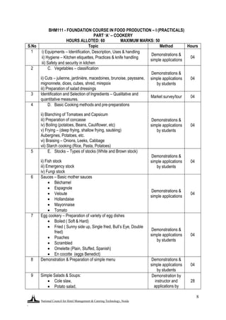 National Council for Hotel Management & Catering Technology, Noida
.
8
BHM111 - FOUNDATION COURSE IN FOOD PRODUCTION – I (PRACTICALS)
PART ‘A’ – COOKERY
HOURS ALLOTED: 60 MAXIMUM MARKS: 50
S.No Topic Method Hours
1  i) Equipments – Identification, Description, Uses & handling
 ii) Hygiene – Kitchen etiquettes, Practices & knife handling
 iii) Safety and security in kitchen
Demonstrations &
simple applications
04
2 C. Vegetables – classification
ii) Cuts – julienne, jardinière, macedoines, brunoise, payssane,
mignonnete, dices, cubes, shred, mirepoix
iii) Preparation of salad dressings
Demonstrations &
simple applications
by students
04
3 Identification and Selection of Ingredients – Qualitative and
quantitative measures.
Market survey/tour 04
4 D. Basic Cooking methods and pre-preparations
ii) Blanching of Tomatoes and Capsicum
iii) Preparation of concasse
iv) Boiling (potatoes, Beans, Cauliflower, etc)
v) Frying – (deep frying, shallow frying, sautéing)
Aubergines, Potatoes, etc.
vi) Braising – Onions, Leeks, Cabbage
vii) Starch cooking (Rice, Pasta, Potatoes)
Demonstrations &
simple applications
by students
04
5 E. Stocks – Types of stocks (White and Brown stock)
ii) Fish stock
iii) Emergency stock
iv) Fungi stock
Demonstrations &
simple applications
by students
04
6 Sauces – Basic mother sauces
 Béchamel
 Espagnole
 Veloute
 Hollandaise
 Mayonnaise
 Tomato
Demonstrations &
simple applications
04
7 Egg cookery – Preparation of variety of egg dishes
 Boiled ( Soft & Hard)
 Fried ( Sunny side up, Single fried, Bull‟s Eye, Double
fried)
 Poaches
 Scrambled
 Omelette (Plain, Stuffed, Spanish)
 En cocotte (eggs Benedict)
Demonstrations &
simple applications
by students
04
8 Demonstration & Preparation of simple menu Demonstrations &
simple applications
by students
04
9 Simple Salads & Soups:
 Cole slaw,
 Potato salad,
Demonstration by
instructor and
applications by
28
 