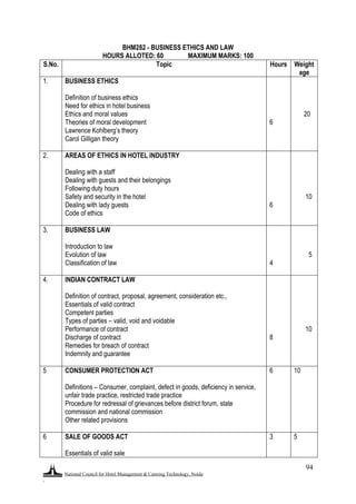 National Council for Hotel Management & Catering Technology, Noida
.
94
BHM282 - BUSINESS ETHICS AND LAW
HOURS ALLOTED: 60 MAXIMUM MARKS: 100
S.No. Topic Hours Weight
age
1. BUSINESS ETHICS
Definition of business ethics
Need for ethics in hotel business
Ethics and moral values
Theories of moral development
Lawrence Kohlberg‟s theory
Carol Gilligan theory
6
20
2. AREAS OF ETHICS IN HOTEL INDUSTRY
Dealing with a staff
Dealing with guests and their belongings
Following duty hours
Safety and security in the hotel
Dealing with lady guests
Code of ethics
6
10
3. BUSINESS LAW
Introduction to law
Evolution of law
Classification of law 4
5
4. INDIAN CONTRACT LAW
Definition of contract, proposal, agreement, consideration etc.,
Essentials of valid contract
Competent parties
Types of parties – valid, void and voidable
Performance of contract
Discharge of contract
Remedies for breach of contract
Indemnity and guarantee
8
10
5 CONSUMER PROTECTION ACT
Definitions – Consumer, complaint, defect in goods, deficiency in service,
unfair trade practice, restricted trade practice
Procedure for redressal of grievances before district forum, state
commission and national commission
Other related provisions
6 10
6 SALE OF GOODS ACT
Essentials of valid sale
3 5
 