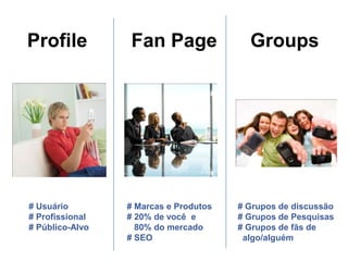 ProfileFan PageGroups# Usuário# Profissional# Público-Alvo# Marcas e Produtos# 20% de você  e   80% do mercado# SEO# Grupos de discussão# Grupos de Pesquisas# Grupos de fãs de algo/alguém