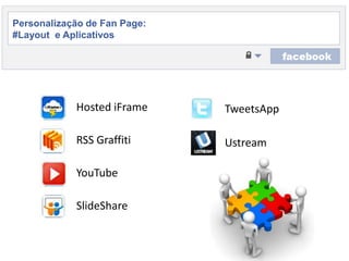 Personalização de Fan Page: #Layout  e AplicativosHostediFrameTweetsAppRSS GraffitiUstreamYouTubeSlideShare