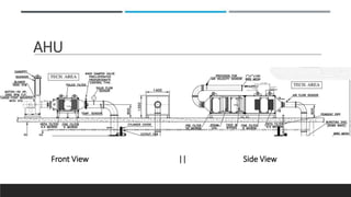 AHU
Front View || Side View
 