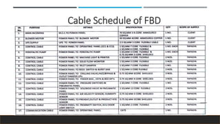 Cable Schedule of FBD
 