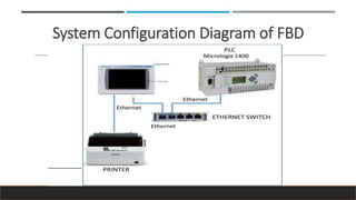 System Configuration Diagram of FBD
 
